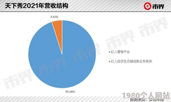 草草久疑似与圈内神秘人士合作新项目或将转型幕后