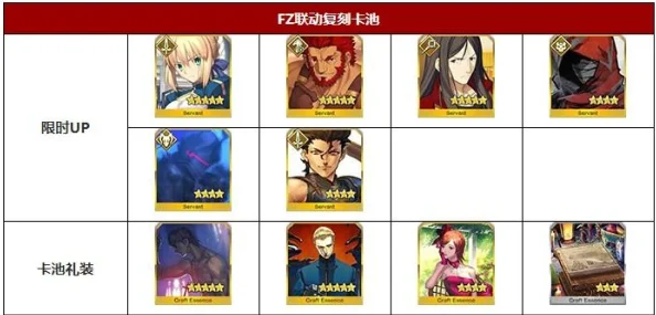 深度解析：命运冠位指定fgo与fz联动剧情本，敌人配置全攻略获网友热评