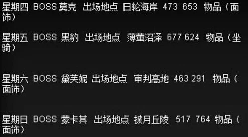 苦海南岸隐藏boss位置坐标49.8776.53刷新时间每周二晚八点