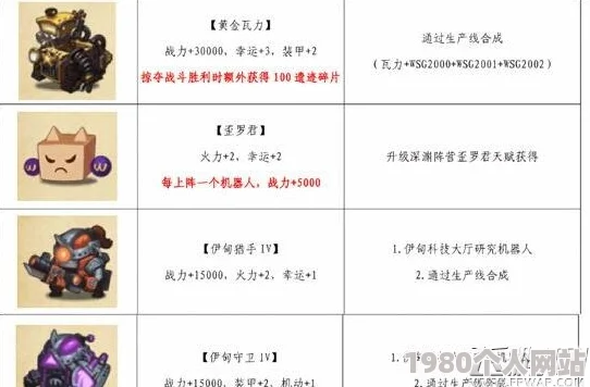 不思议迷宫蒸汽之都：详尽攻略揭秘隐藏天空机器人获取，网友热评技巧汇总