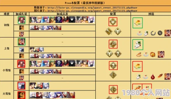 命运冠位指定fgo赝作活动素材兑换表详解：网友热议，心脏材料再现引关注！