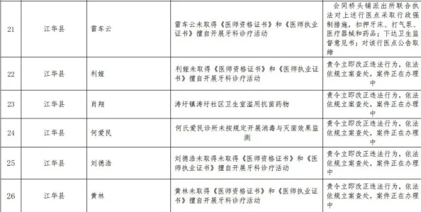 芒果视频污污传播非法色情内容已被举报并查处