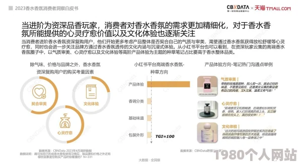 薰衣草实验室研究所2023直接入口探索香氛奥秘引领行业潮流新品发布会即将开启