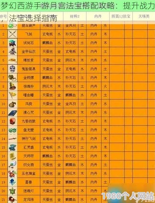 网友热议：梦幻西游月宫孩子打造全攻略及实用方法一览
