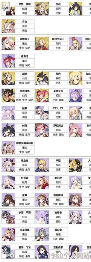 碧蓝航线舰娘满级揭秘：网友热议升级所需经验全览