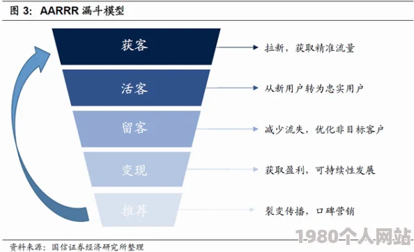 综合二区界面优化提升用户体验及稳定性
