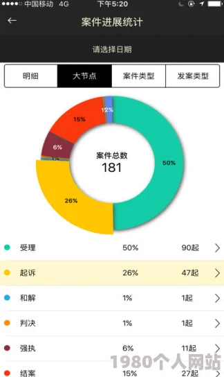 综合二区界面优化提升用户体验及稳定性