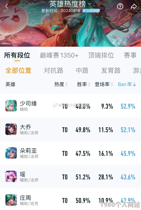 王者荣耀新版本：网友热议新英雄ban选策略，排位赛ban位分析出炉