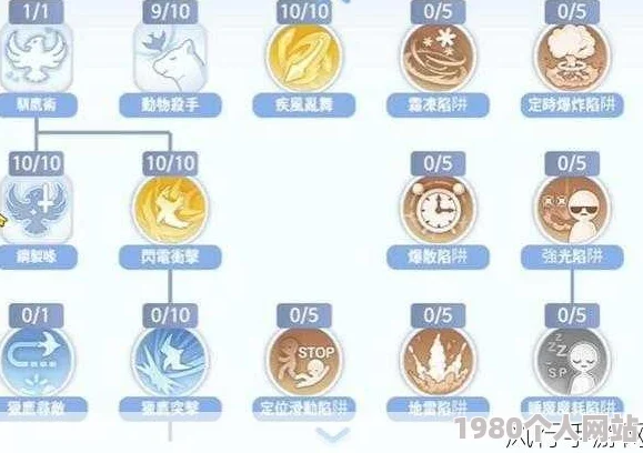 网友热议：仙境传说ro古城版本猎人星盘符文深度分析与评价