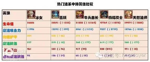 创造与魔法杰普行者制作方法详解：网友热议所需材料一览表