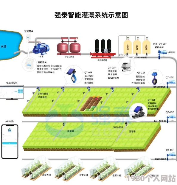 精准灌溉系统hpc(蜜丸)高效节水智能控制增产增收适用多种作物