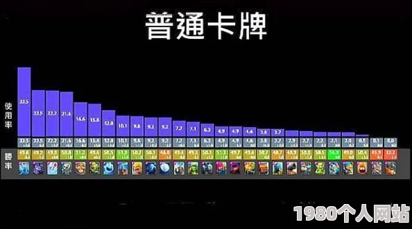 皇室战争卡牌伤害统计：网友热议，哪些关键卡牌必须尽早反制！