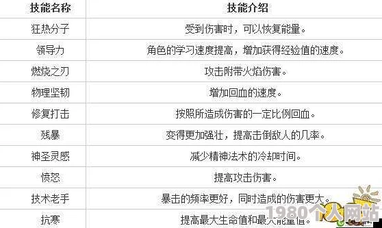 网友热议：乱斗大师猎人加点攻略与属性图鉴全面一览