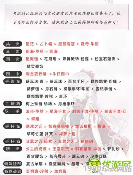奇迹暖暖第二卷第一章详尽攻略介绍：高分秘诀大公开，网友亲测好评如潮
