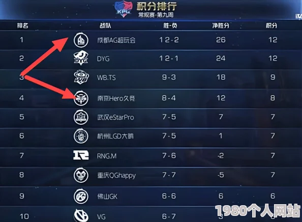 网友热议：无敌大航海资源建筑最优升级策略排序指南