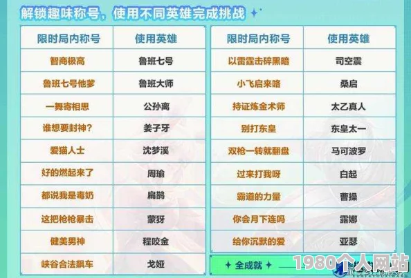 网友热议：如果的世界称谓系统玩法功能全解析与评价