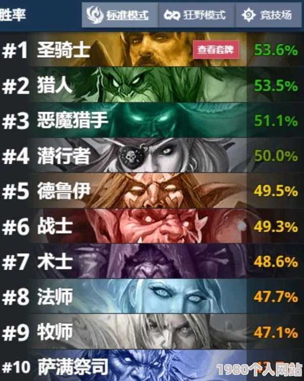 网友热议：炉石传说王子新机制或致爆牌贼卡组彻底退出竞技环境