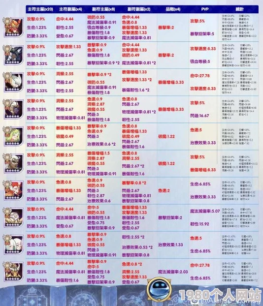 魔法王座手游玩家热议：圣灵8升9升阶数据表全解析与评价