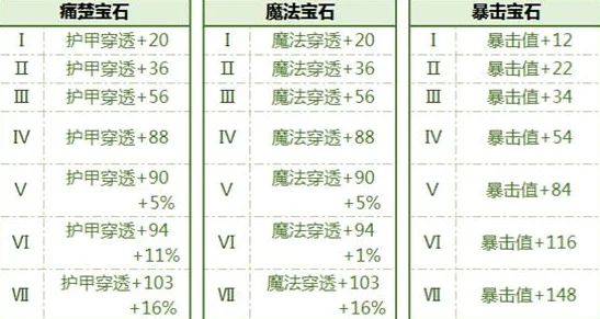 魔法王座手游玩家热议：圣灵8升9升阶数据表全解析与评价
