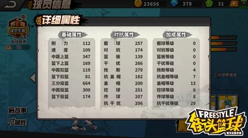 街头篮球手游：小飞侠获取攻略及技能详解，网友热议评价汇总