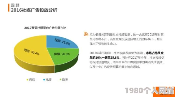 蝴蝶传媒网站推广策略研究：从seo优化到社媒营销
