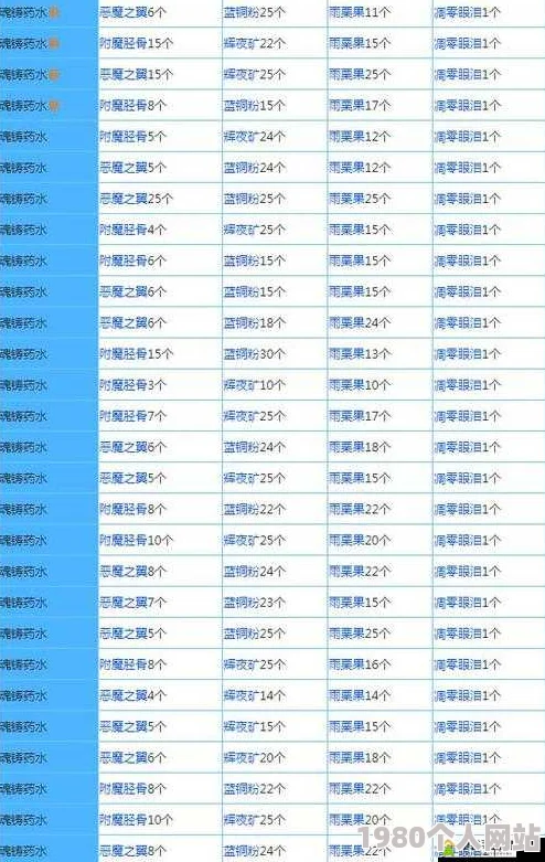 网友热议：奶块雨栗果种子合成秘籍及高效联结种植技巧分享