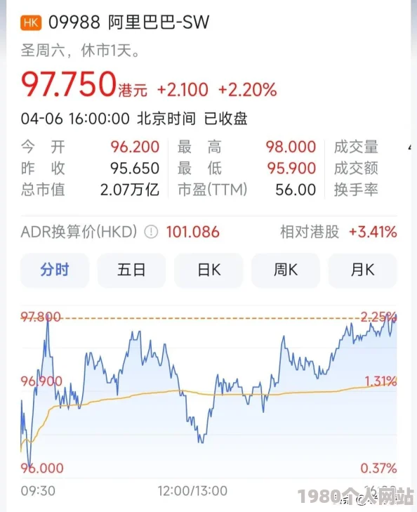 杭州阿里巴巴由122亿减资至1亿网友：迷惑操作，啥意思？就留个空壳？