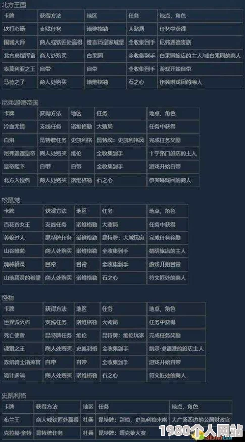 巫师之昆特牌人物传：拉多维德背景深度剖析及网友热议评价