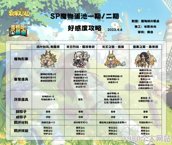 牧羊人之心魔物羁绊解锁攻略：必备送礼物品清单及网友热评指南