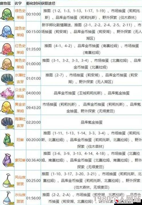牧羊人之心魔物羁绊解锁攻略：必备送礼物品清单及网友热评指南