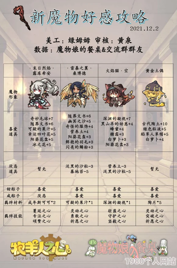 牧羊人之心魔物羁绊解锁攻略：必备送礼物品清单及网友热评指南