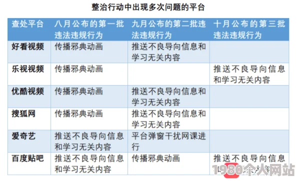 日韩黄色在线网友称内容低俗传播不良信息呼吁平台加强监管
