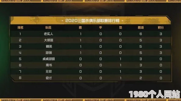 胡莱三国2 vip价格全览：网友热议，究竟哪些特权购买最划算？