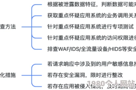 xl上s司数据泄露事件影响范围及应对策略初步探讨