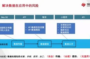 xl上s司数据泄露事件影响范围及应对策略初步探讨
