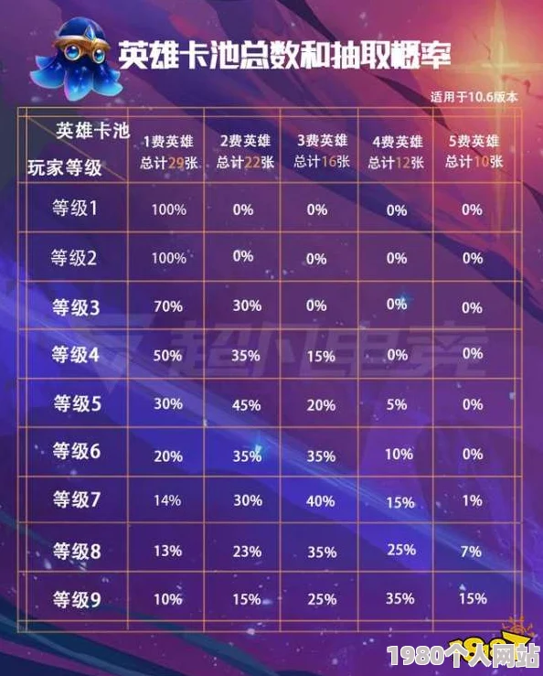 英雄无敌战争纪元抽卡概率揭晓：兵团整卡18%引网友热议