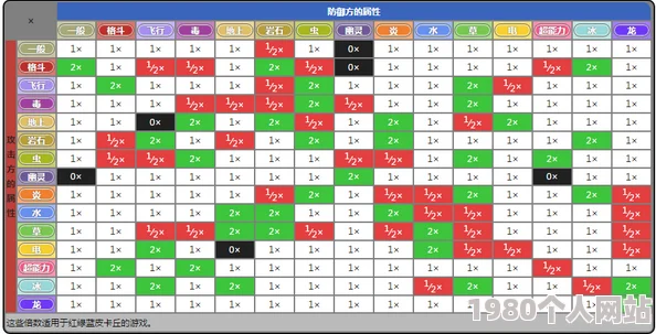超详细！超级精灵球宠物属性相克关系图解获网友热评