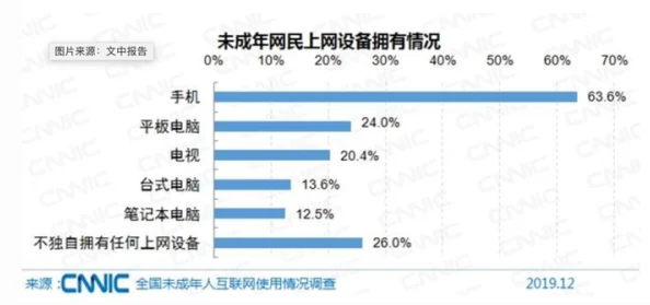 黄网站在线免费看网友称内容低俗传播不良信息浪费时间