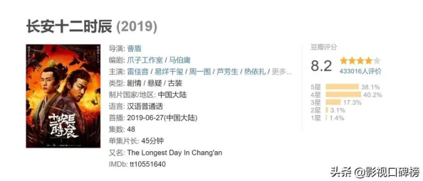 洛阳小说原著马伯庸同名电视剧由爱奇艺出品王一博黄轩宋茜领衔主演