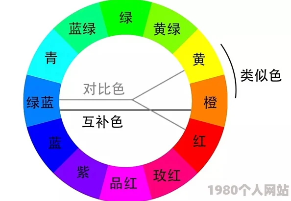 黄色,一区二区色彩心理学及区域划分在城市规划中的应用研究