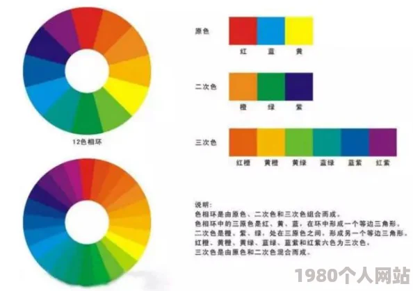 黄色,一区二区色彩心理学及区域划分在城市规划中的应用研究