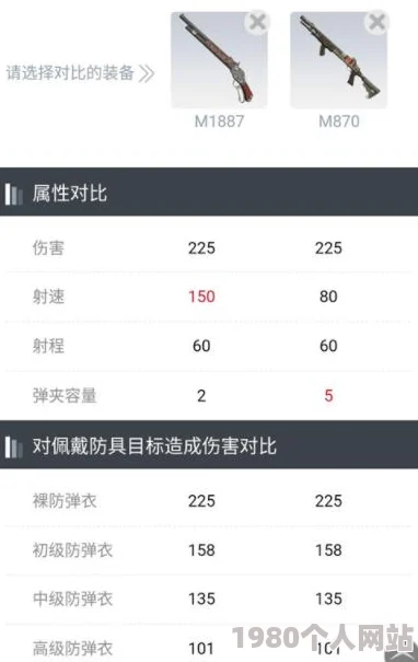 网友热议：终结者2审判日散弹枪伤害对比，哪把才是实战王者？