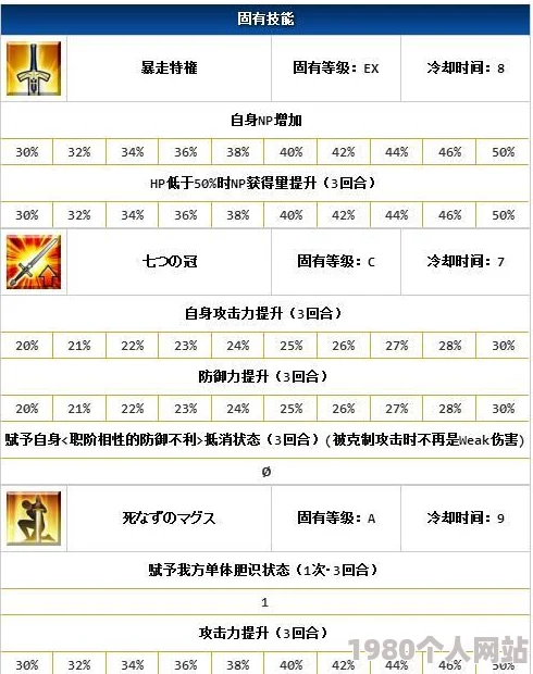 网友热议：命运冠位指定fgo泳装尼禄技能实用性深度测评报告