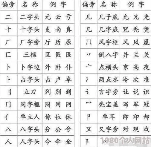 甲的部首笔画简单却易写错且常被误认为是田字旁导致学习中出现混淆