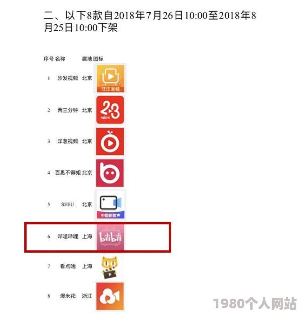 香蕉视频app免费涉嫌传播不良信息已被下架