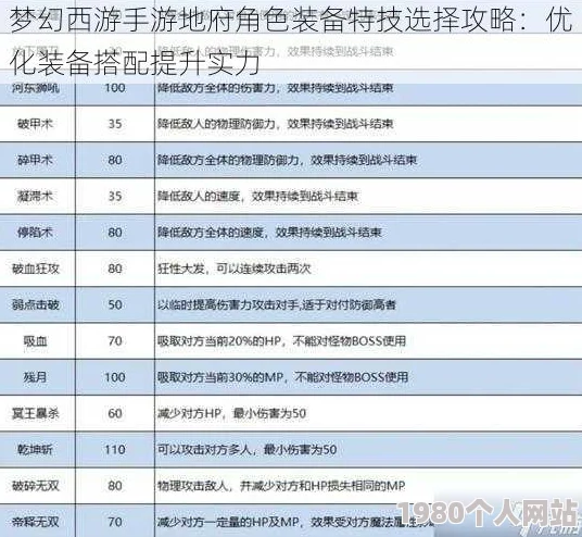 网友热议：梦幻西游手游地府角色必备特技推荐top榜
