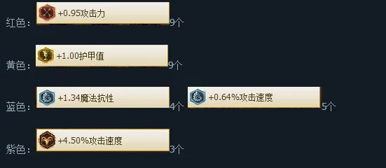 英雄联盟刺客版本大热！伊泽瑞尔符文搭配推荐攻略获网友好评