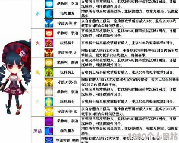 大冒险家手游魔灵厉害吗？网友热议技能属性详解