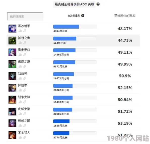 网友热议：英雄联盟三大版本最强adc，助你轻松上分不再是梦！