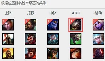 网友热议：英雄联盟三大版本最强adc，助你轻松上分不再是梦！